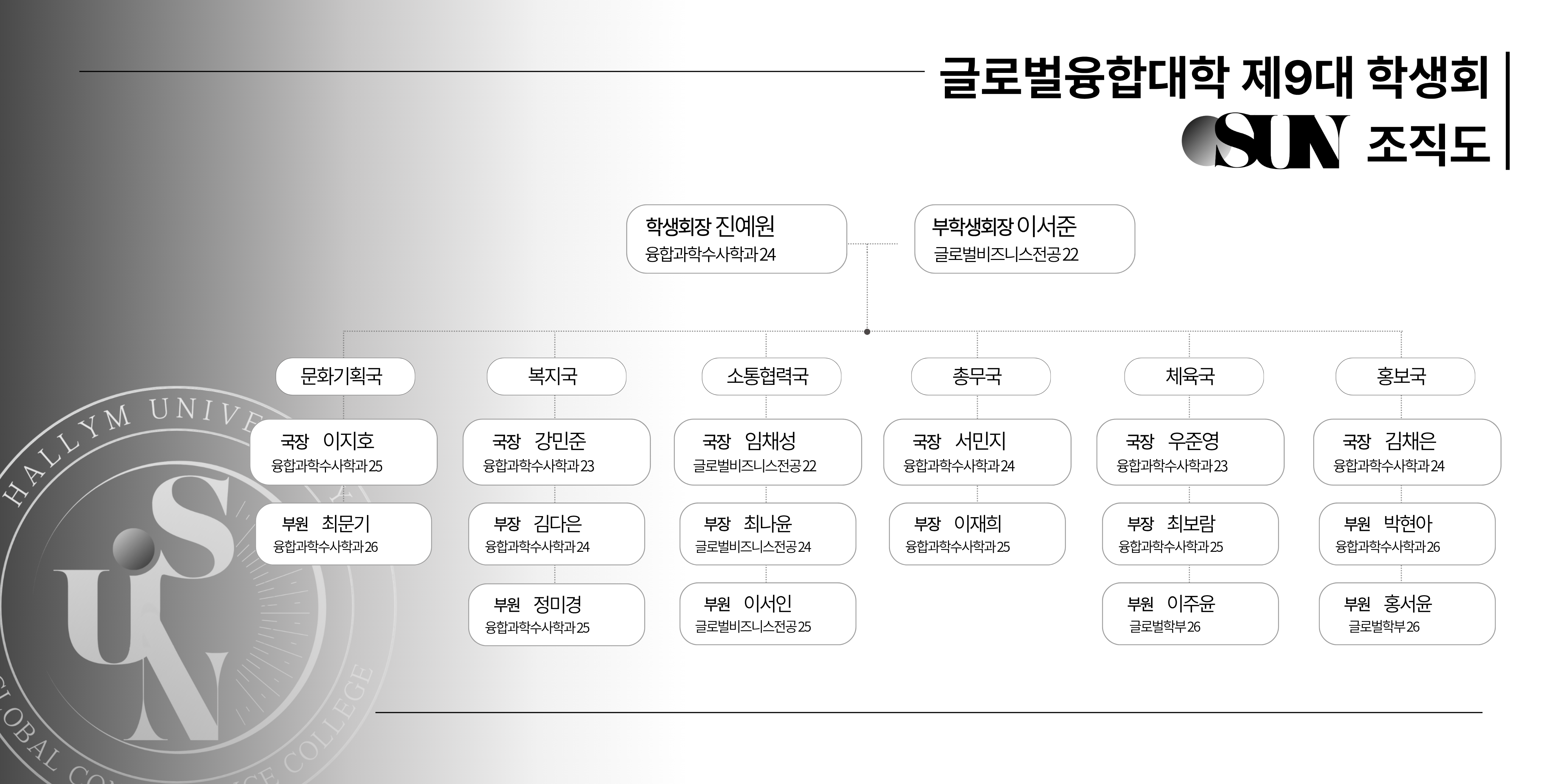 조직도